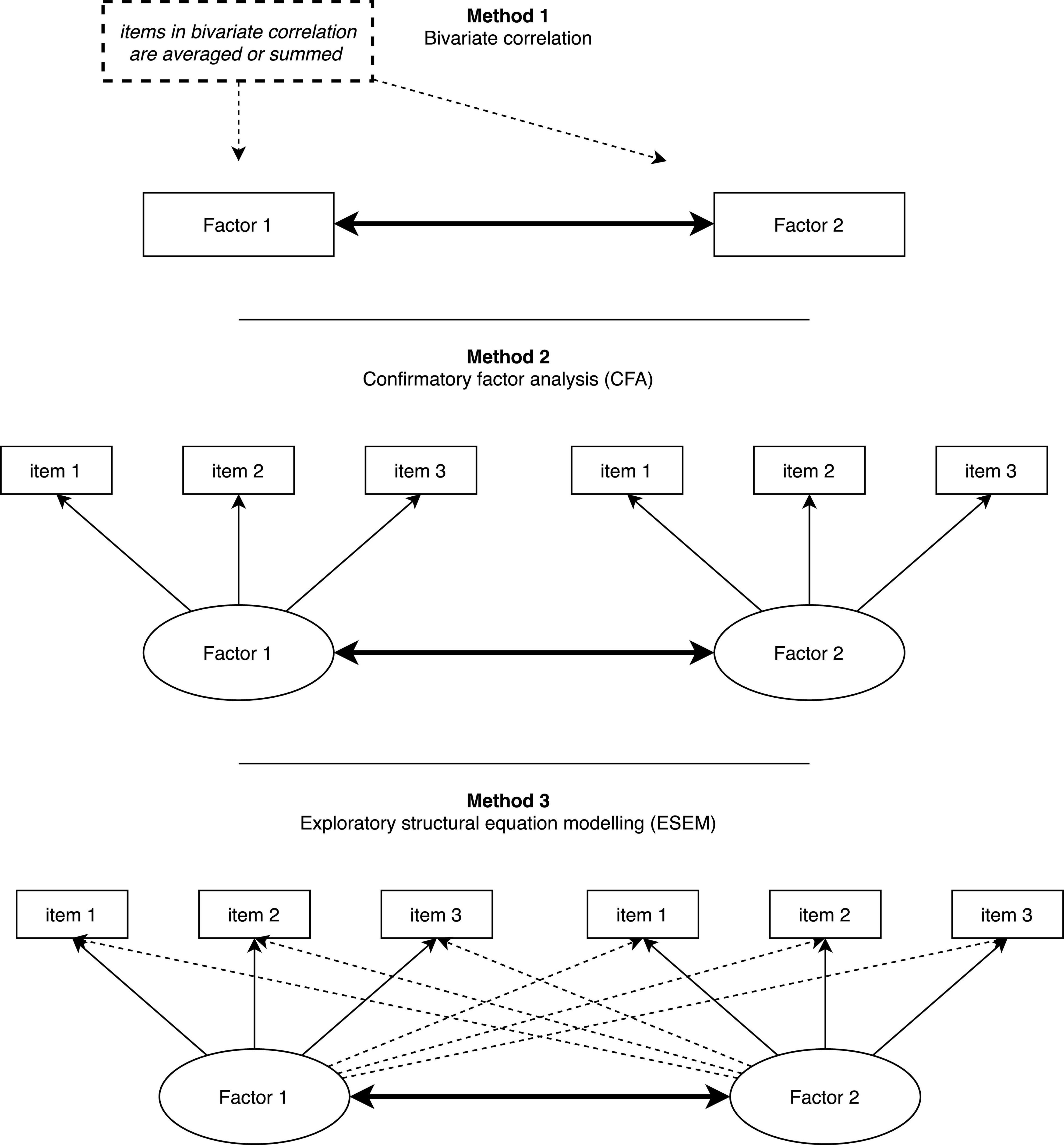 frontiers-how-accurate-is-your-correlation-different-methods-derive